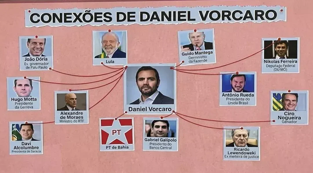 O PowerPoint da Globo sobre o Banco Master revela um método já testado para uso durante a campanha eleitoral