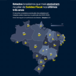 Alagoas registra 2ª maior evolução em solidez fiscal do país, aponta estudo do CLP