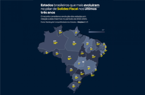 Alagoas registra 2ª maior evolução em solidez fiscal do país, aponta estudo do CLP